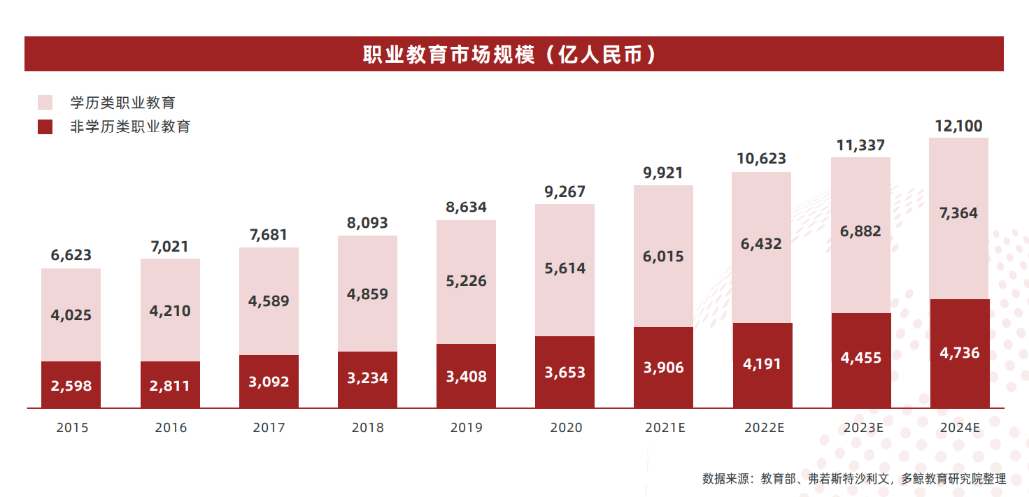 职业教育规范发展成为必然趋势从尚德机构看企业如何提质增效