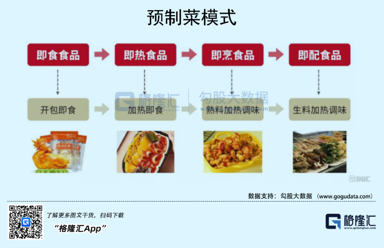 预制菜火热下的冷思考