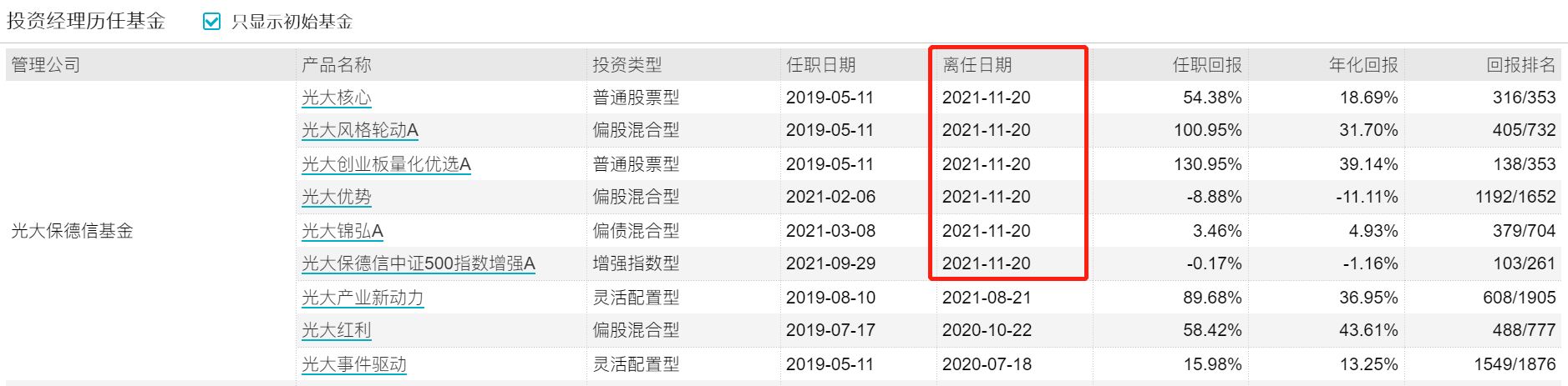 中泰证券前首席策略分析师陈龙被抓中泰证券已离职不知情