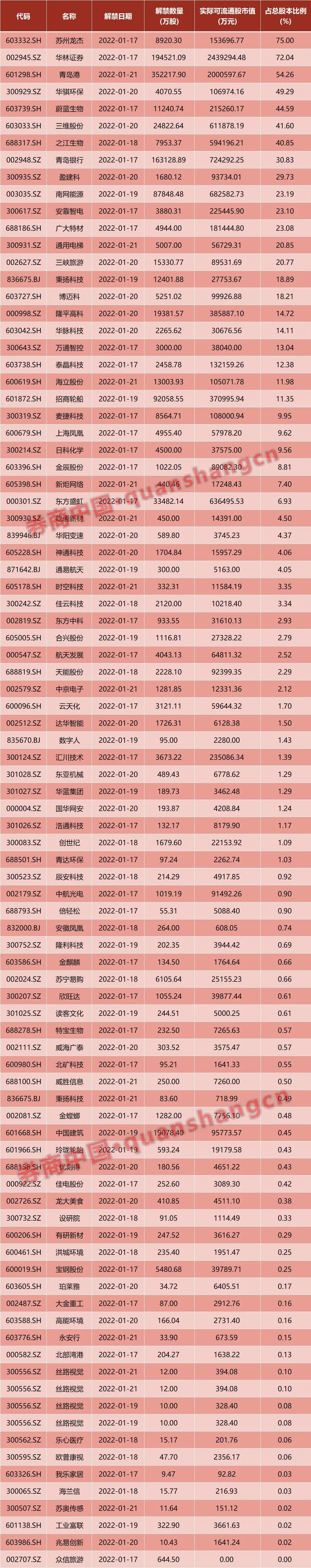 周末影响一周市场的10大消息新股点评