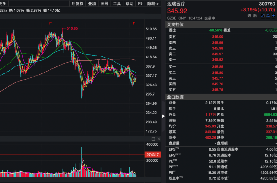 15折价格卖股票4000亿巨头大动作这些人赚翻了