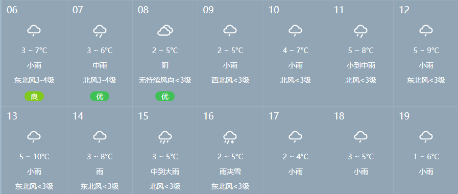 南昌15日的天气预报表
