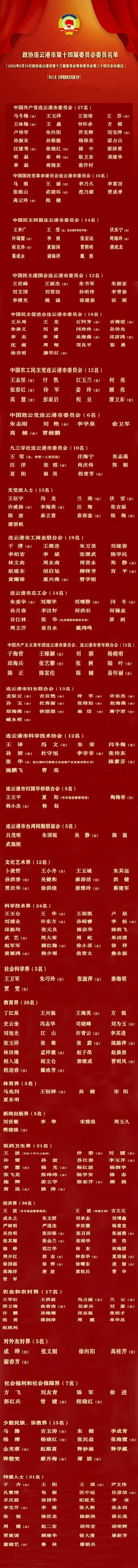 政协连云港市第十四届委员会委员名单