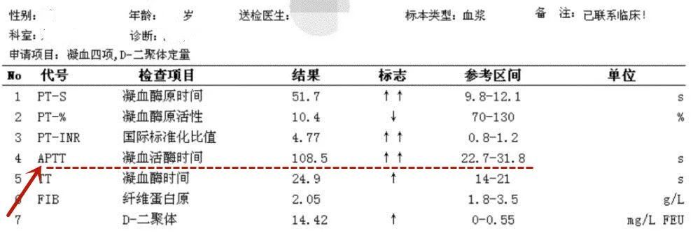 最经济的初步诊断,就是进行"凝血四项"检查,看凝血活酶时间(aptt)是否