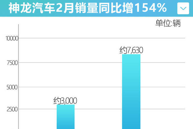 凡尔赛c5x杀伤力太强标致雪铁龙在中国彻底火了销量翻15倍