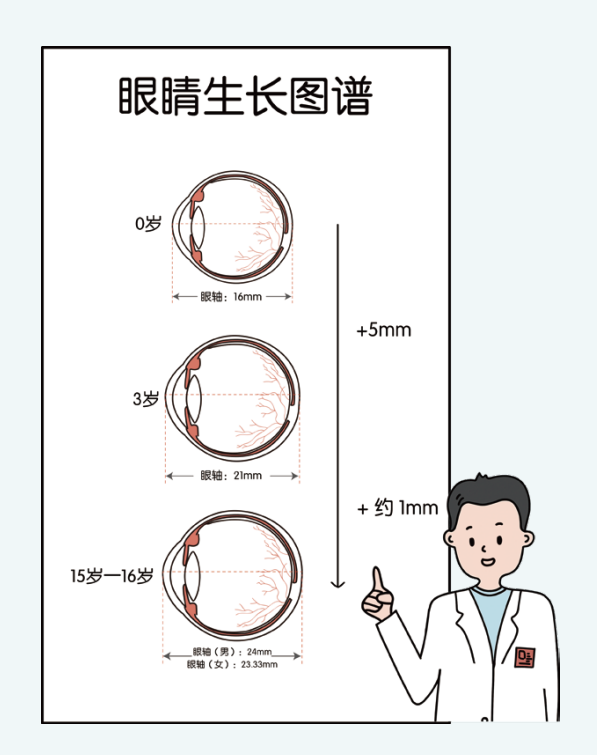 西安市人民医院孩子近视别只关心度数眼轴眼底全面监测更科学