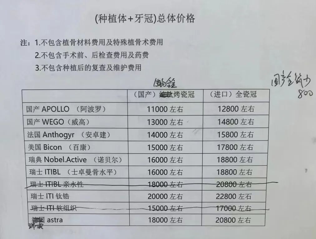 在一些牙科诊所,医院的价目表和收费单据中,种植体系统的价格高达5