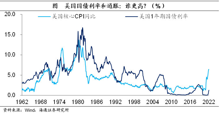 美联储超级加息周期如何影响中国股票和债券