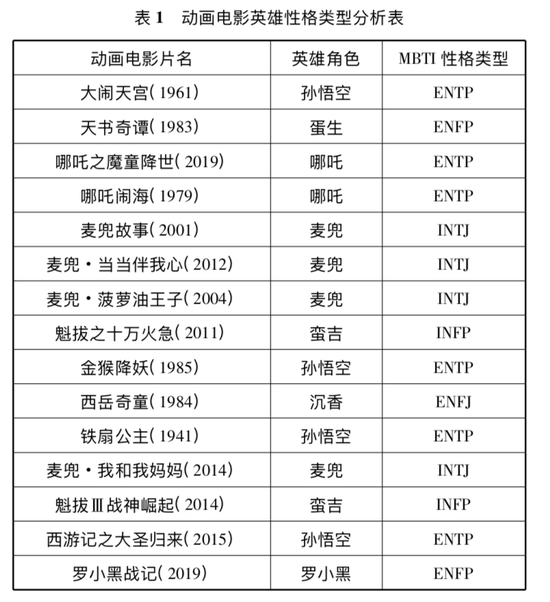 mbti测试到底是怎么走红的