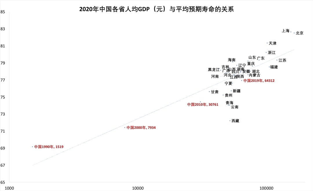 梁建章生命损失最小化的防疫策略