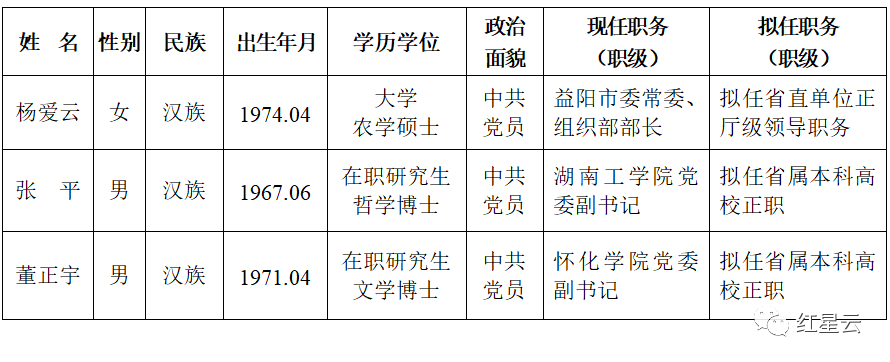 湖南省委管理干部任前公示公告