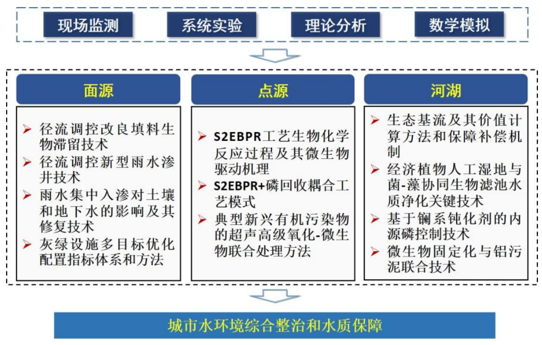 有色金属工业西安勘察设计研究院有限公司,西京学院主要完成人:胡再强