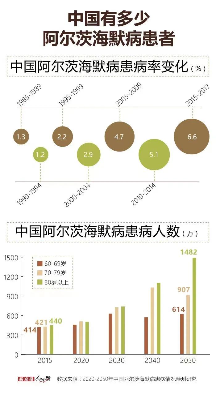 截至2021年,国家统计局发布的经济数据中显示,中国60岁及以上人口2673