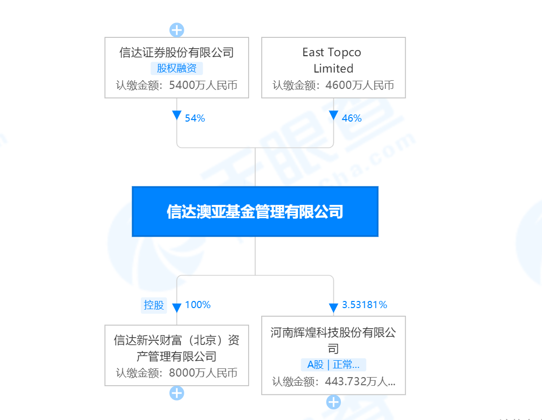 顶流经理冯明远9只基金跌超25信达澳银新能源基金回撤达32高管频繁