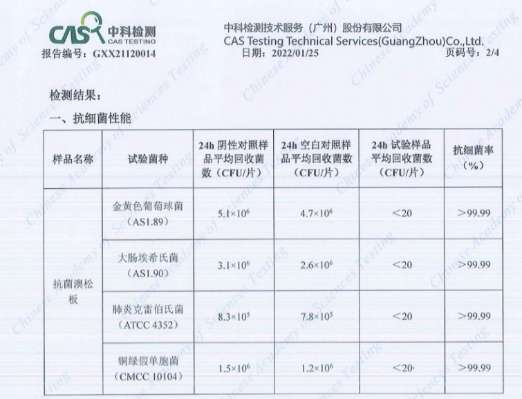 据检测,千年舟抗菌澳松板对于大肠杆菌,金黄葡萄球菌,铜绿假单胞菌
