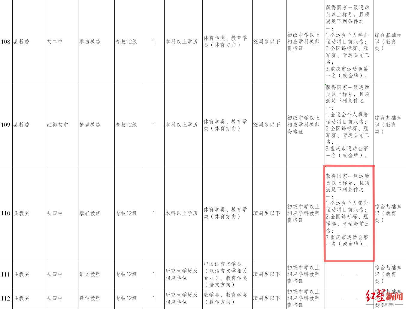 官方回应县事业单位招聘9成要求研究生属于人才引进没招满或降低要求