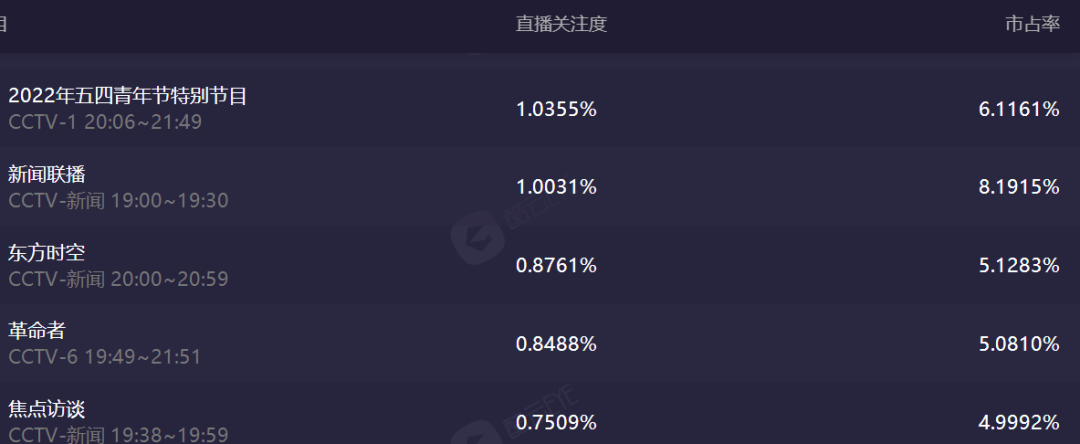 虚拟世界的疯狂内卷动了谁的奶酪