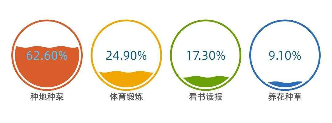 大数据揭秘江西百岁老人女性1780人男性743人九成多有这个习惯