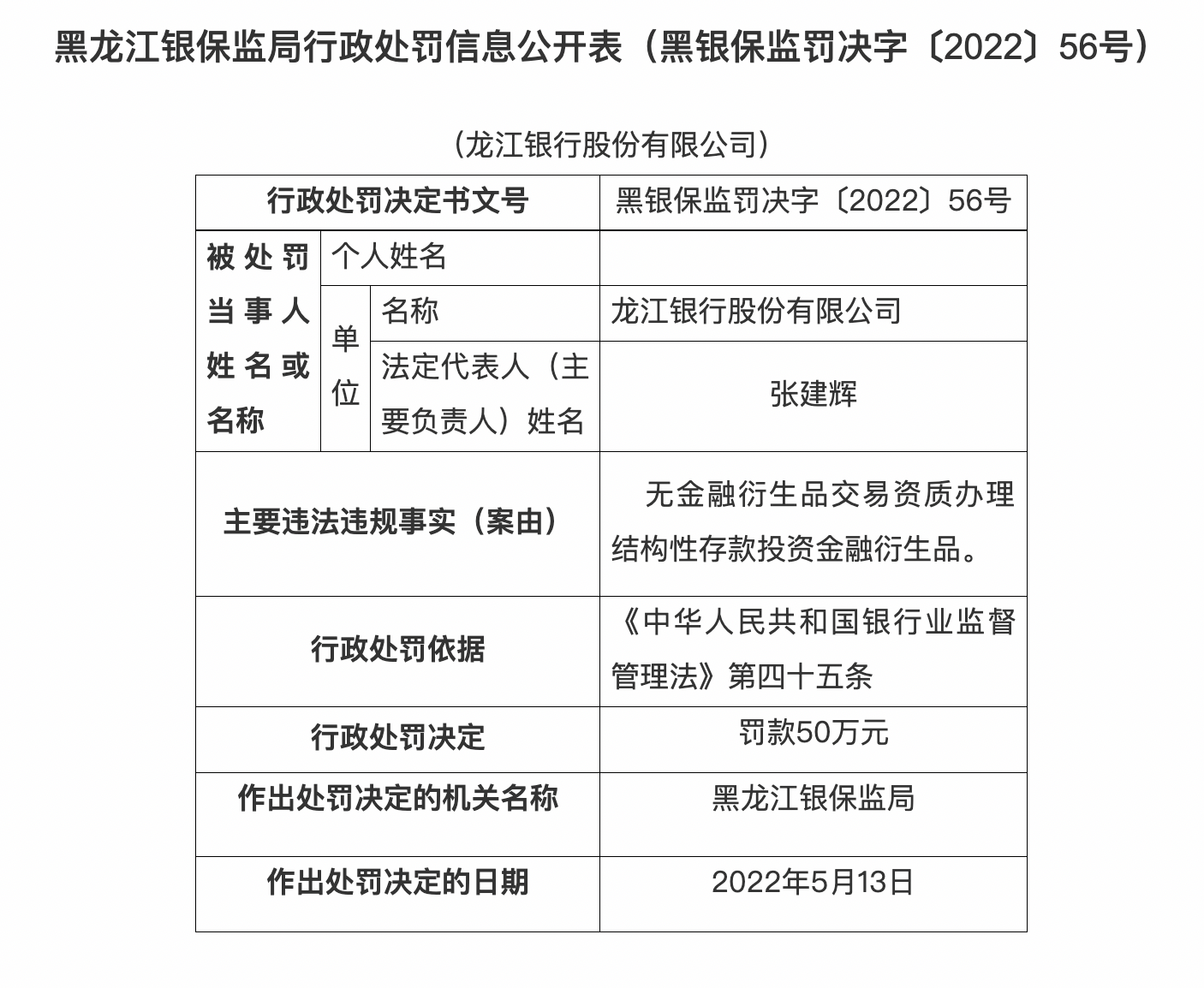 银行财眼龙江银行被罚50万因无金融衍生品交易资质办理结构性存款投资