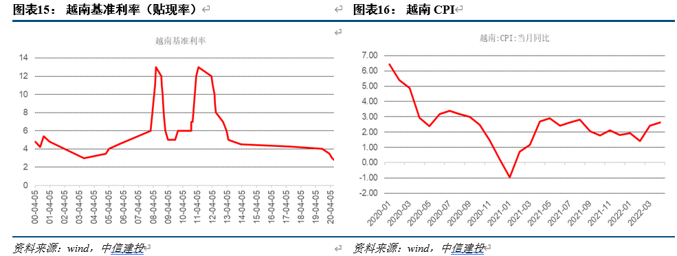 越南发展经验与中国改革开放高度趋同但在全球价值链上难以取代中国