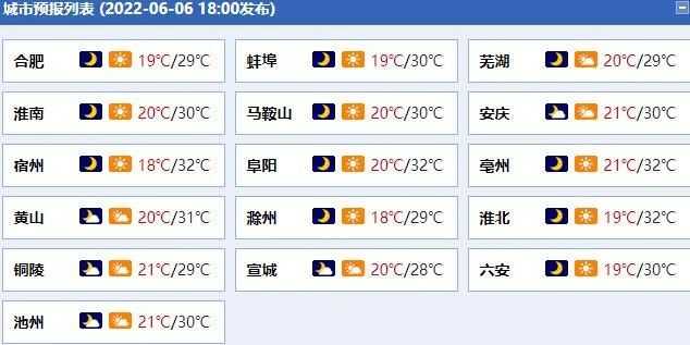 降雨离场高温熄火高考两天安徽天气很给力