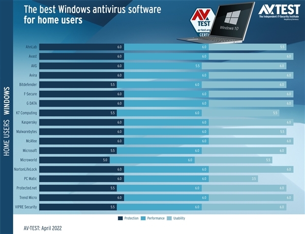 win10裸奔党翻车被杀毒软件第一梯队踢出
