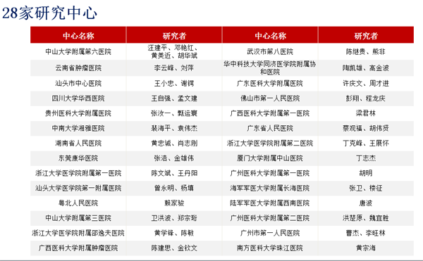 局部进展期结肠癌有一种新的治疗选择