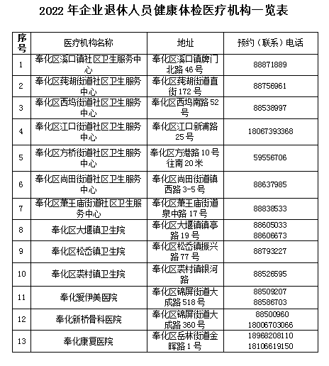 婴幼儿体检套餐一般检查,五官检查,眼科常规,内科,外科;b超(肝,胆,胰