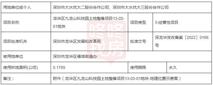 区九龙山科技园土地整备项目13-03-01地块拟使用林地有关情况公示如