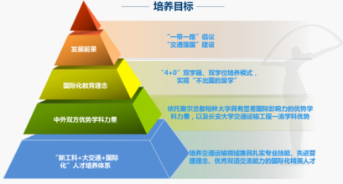 走进不一样的长大cdic探寻五位一体国际化人才培养模式