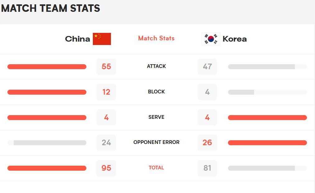 韩国队和香港队比分_中国男子冰壶队徐晓明和韩国女子冰壶队_韩国和比利时比分预测