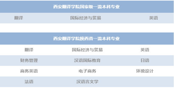 陕西考生西安翻译学院欢迎你