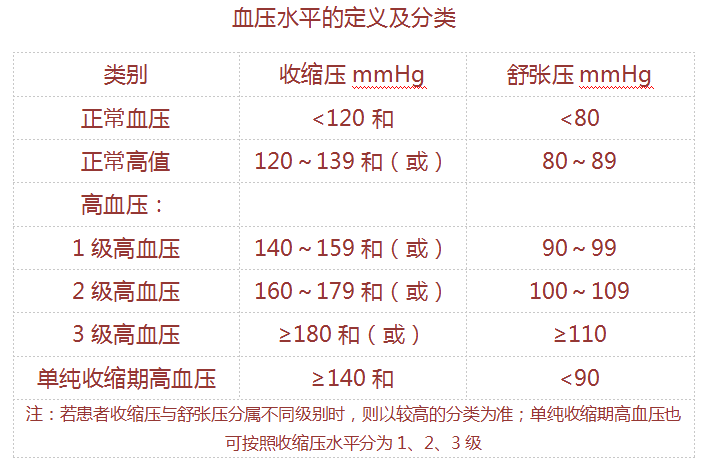 西安市中心医院他到底有没有高血压