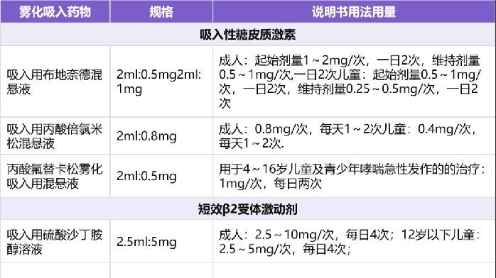 雾化吸入药物是否需要稀释用生理盐水还是灭菌注射用水 凤凰网健康 凤凰网