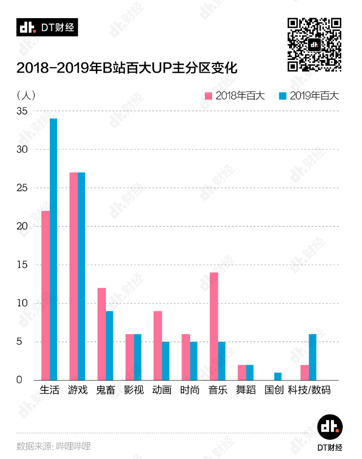 &#8203;刷B站的年轻人，到底在刷什么？