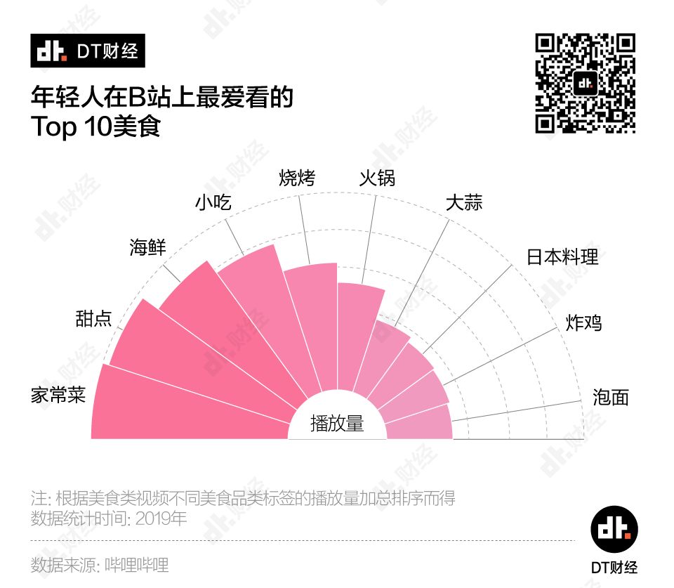 &#8203;刷B站的年轻人，到底在刷什么？