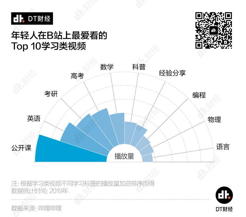 ​刷B站的年轻人，到底在刷什么？
