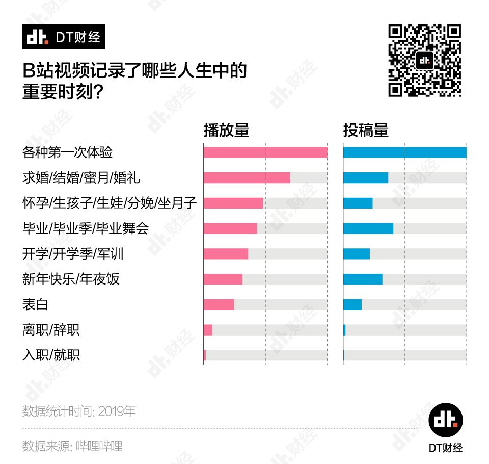 ​刷B站的年轻人，到底在刷什么？