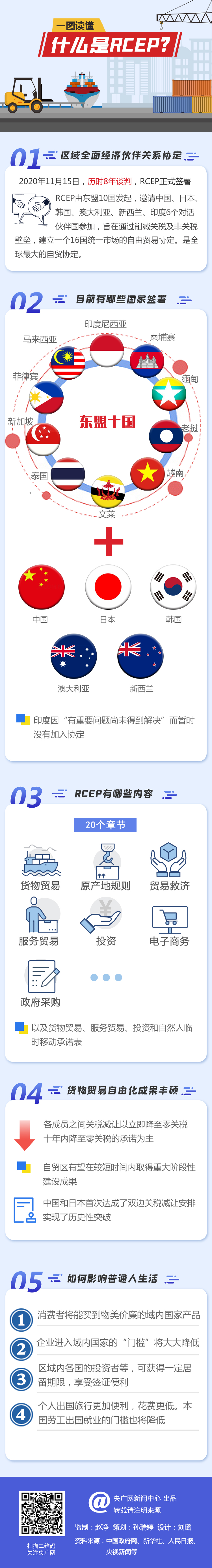 一图读懂rcep是什么如何影响你我生活