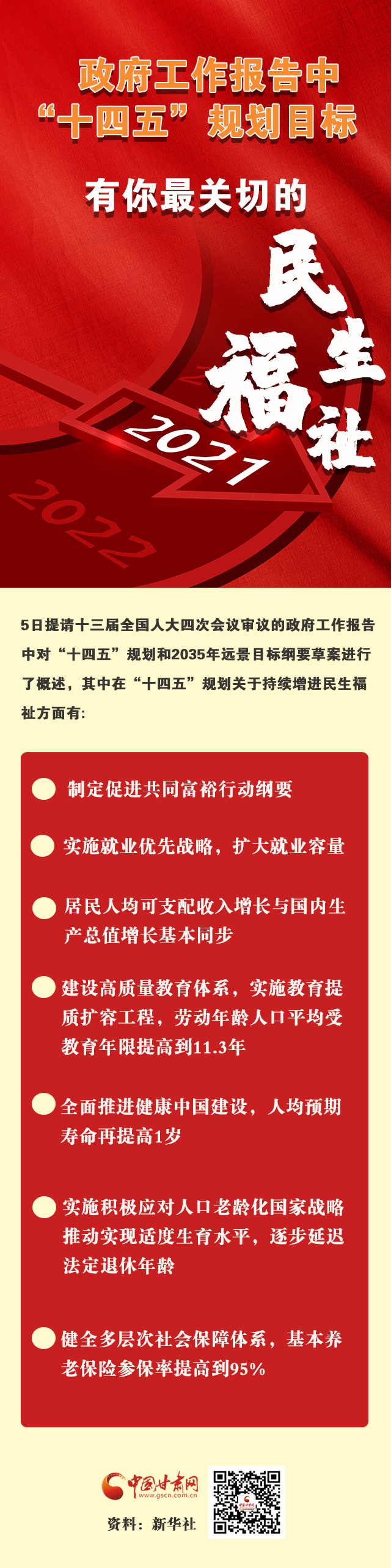 长图丨政府工作报告中"十四五"规划目标,有你最关切的民生福祉