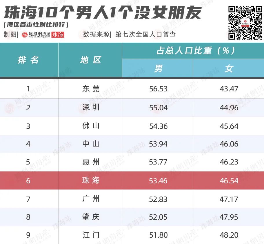 别再说金湾没人了10年人口暴增珠海人口真相还有