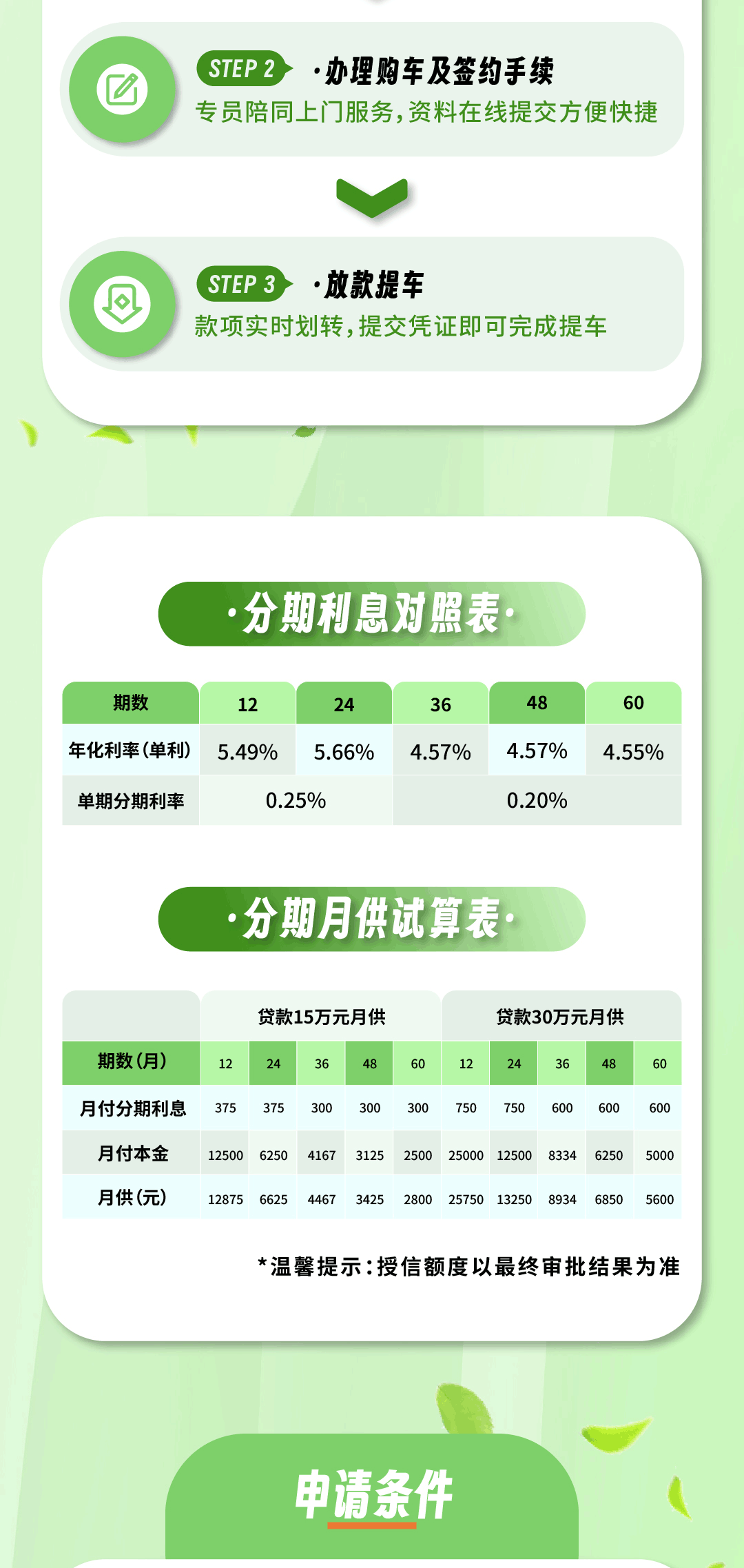 西安银行信用卡新能源汽车分期全新上线