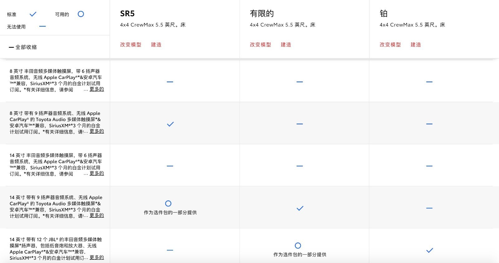 22款坦途配置图片