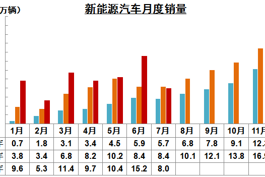 “失哺”之痛，7月新