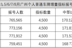 避免里程焦虑 北上广