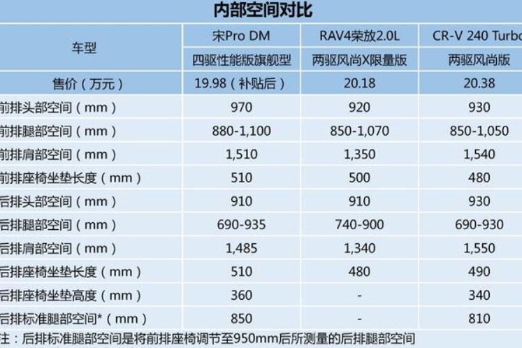 20万选什么车最值