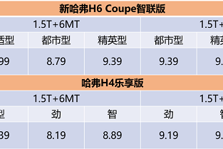 7.39万起，新哈弗H6 