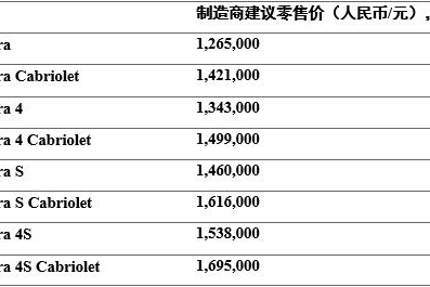 全新保时捷 911以集