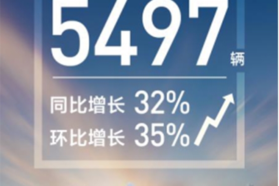 同比增长32%，“传祺