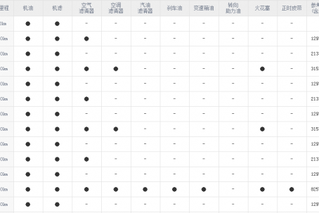 上汽大众途昂保养费